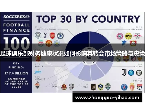 足球俱乐部财务健康状况如何影响其转会市场策略与决策