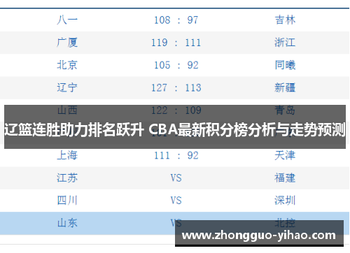 辽篮连胜助力排名跃升 CBA最新积分榜分析与走势预测