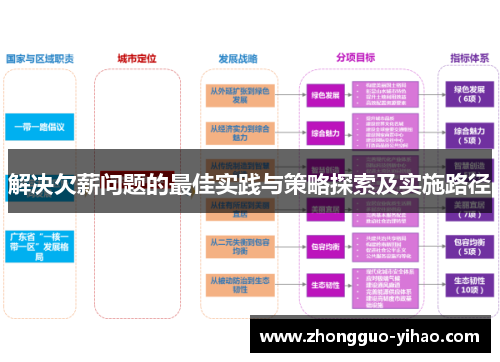 解决欠薪问题的最佳实践与策略探索及实施路径