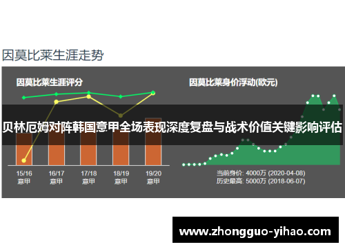 贝林厄姆对阵韩国意甲全场表现深度复盘与战术价值关键影响评估