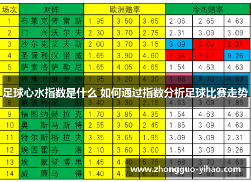 足球心水指数是什么 如何通过指数分析足球比赛走势