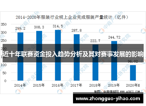 近十年联赛资金投入趋势分析及其对赛事发展的影响