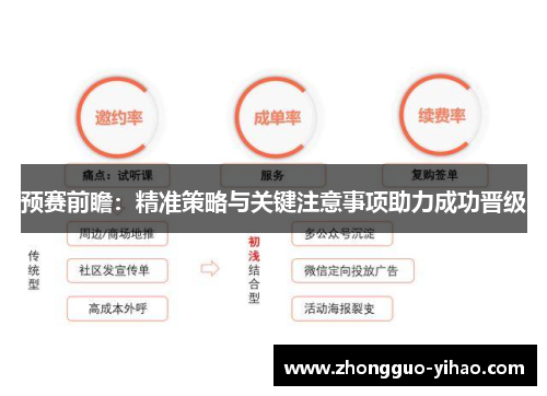预赛前瞻：精准策略与关键注意事项助力成功晋级