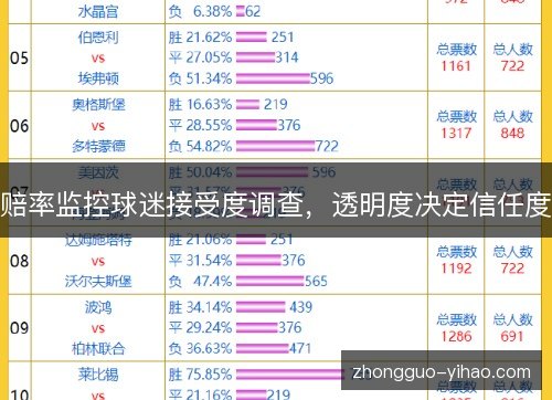 赔率监控球迷接受度调查,透明度决定信任度 赔率监控球迷接受度调查,透明度决定信任度